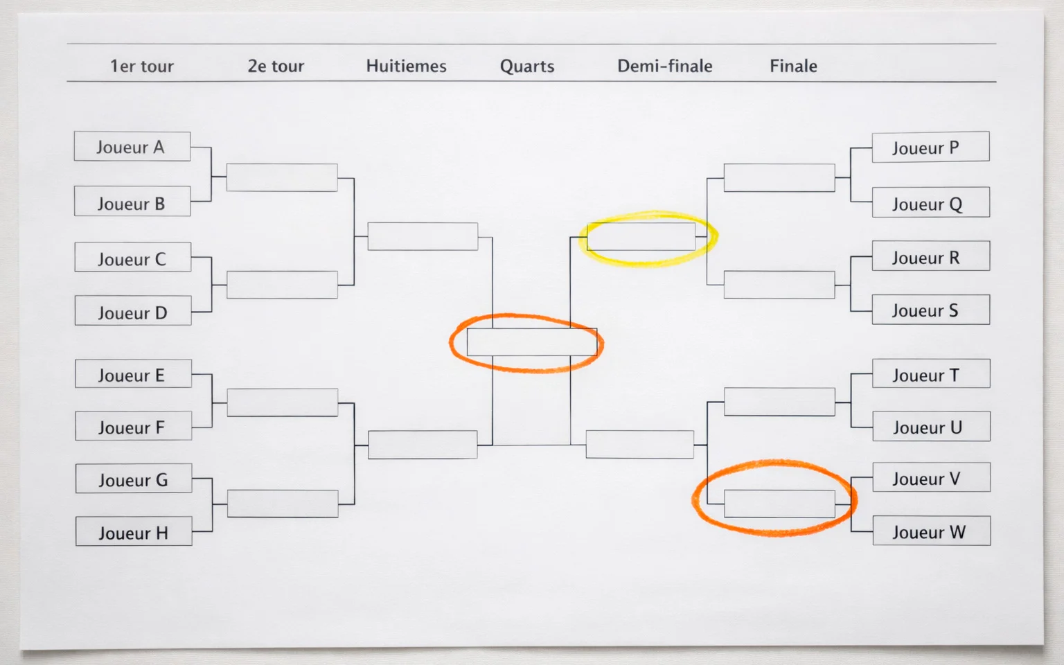 Tableau de tournoi Grand Chelem avec parcours des joueurs